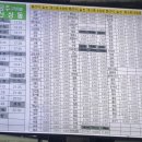 파리바게트 ~ 제일약국 이미지