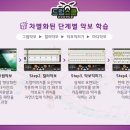 드럼연주(초급) 이미지