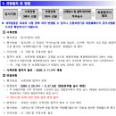 인포네트워크글로벌대구성서점 | [신용보증기금 채용] 2026년도 상반기 체험형 청년인턴 채용공고 및 자소서/약식논술 문항. 다다름