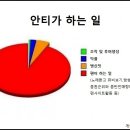 안티 이미지