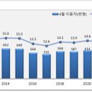 이동-16 이미지