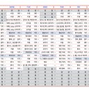 2023 체인지업 11-12시즌 후기
