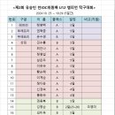 제2회 유승민 전 IOC위원배 U12챔피언 탁구대회 이미지