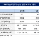 Growing Ge 이미지