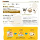 포근한동물병원 이미지