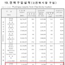 [퍼옴] - 경 ***21년 태양광발전 1차 Grid Parity 달성*** 축 이미지