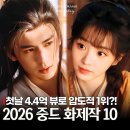 백년대가 | 중드 축옥 '옥을 찾아서' 4.4억 뷰로 1위? 2026년 중국 홀린 화제성 드라마 추천 순위 TOP10