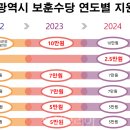중부-신당-중부-2023 이미지