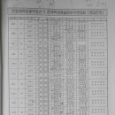 문광부장관기 전국레슬링대회-역대 단체전 입상실적(13회) 이미지