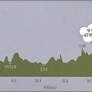 한남정맥 4구간[마성 나들목~43번국도]지도및 고도표 이미지