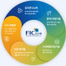 에프아이씨주 네이버블로그