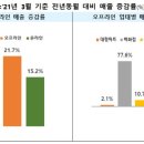 부부유통 이미지
