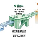 진격의수학전문학원