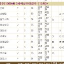 별 당구장 이미지