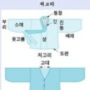 동정(Collar band) : 한복 저고리나 두루마기의 깃(Collar) 위에 덧대는 흰 헝겊 이미지