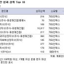 [펀드] 글로벌 증시 호조에 힘입은 국내주식펀드 ‘맑음’ 이미지