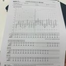 아이디 안경 동구점 | [일상기억구슬_51]