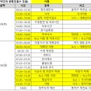 마산단체 대회 최종 공지, 출발지: 청주세무서(6/29토~30일) 이미지