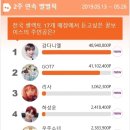 셀렉토부천스포츠 이미지
