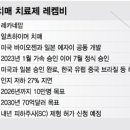 &#34;치매, 이제 약으로 잡는다&#34; 내년 알츠하이머 치료제 시장 &#39;활짝&#39; //=치매 걱정 뚝= 이미지