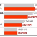 (주)아마존모터스 이미지