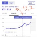 서울특별시 미디어재단 티비에스(TBS | 첫 집 매수, 지금 생각하면 아쉬운 선택 6가지