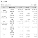 롯데엔지니어링플라스틱(주) 이미지