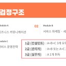 SMAT 서비스경영자격 (Module B 서비스 마케팅&세일즈) | 서비스경영자격(SMAT) 1급, 3가지 모듈 준비 방법