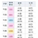 육십령들머리 교통편 이미지