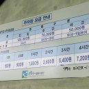 은평평화공원 공영주차장 네이버블로그
