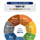 2022년 관광트렌드는 ‘나의 특별한 순간(H.A.B.I.T-U.S)’ 이미지