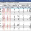 6월17일 천기가이의 종목브리핑 (CSA코스믹,후성,아모텍)CSA코스믹 10%수익실현 이미지