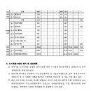 군포시 도시재생 활성화계획 이미지