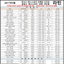 답십리역(5) 이미지