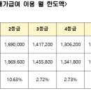 2024년도 노인장기요양보험 새롭게 바뀌는 내용 정리 이미지