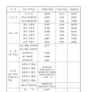 Re:2016년 초과근무 수당 단가표 이미지