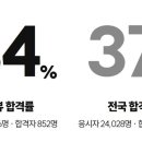 네일이내