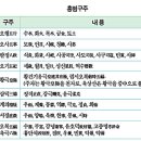 한문과 한자개념 말살에 의한 역사왜곡- 고대사 이미지