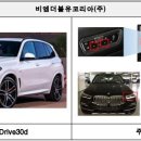 BMW X5 xDrive30d 주차등이 안전기준에 부적합한 것으로 확인되어 시정 리콜 및 과징금 부과 계획 이미지