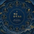 백당금 | 왜 인생이 뜻대로 안 풀릴까? 정통 명리학으로 풀어내는 월백당 사주