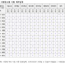 [2026년 요양보호사 시험 일정] / 김해리더스요양보호사교육원 1월21일 시험 후기 / 김해 요양보호사...