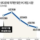 화성게임파크