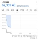 일본 니케이지수 상황 이미지
