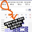 김관장컨설팅 네이버블로그