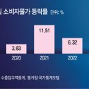 동아식품 이미지