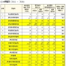 다우건설㈜ 이미지