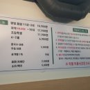 길음점 편백집 오픈 /샤브샤브,월남쌈 소고기 무한리필 리얼후기