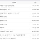 공공대전지사