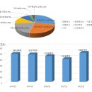 전남도 1억원 이상 고소득 2천501어가 역대 최다[e미래뉴스] 이미지