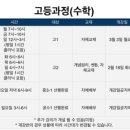 최강스카이(SKY)학원